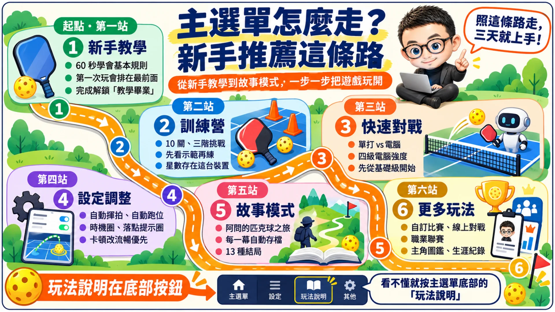 主選單三區一覽