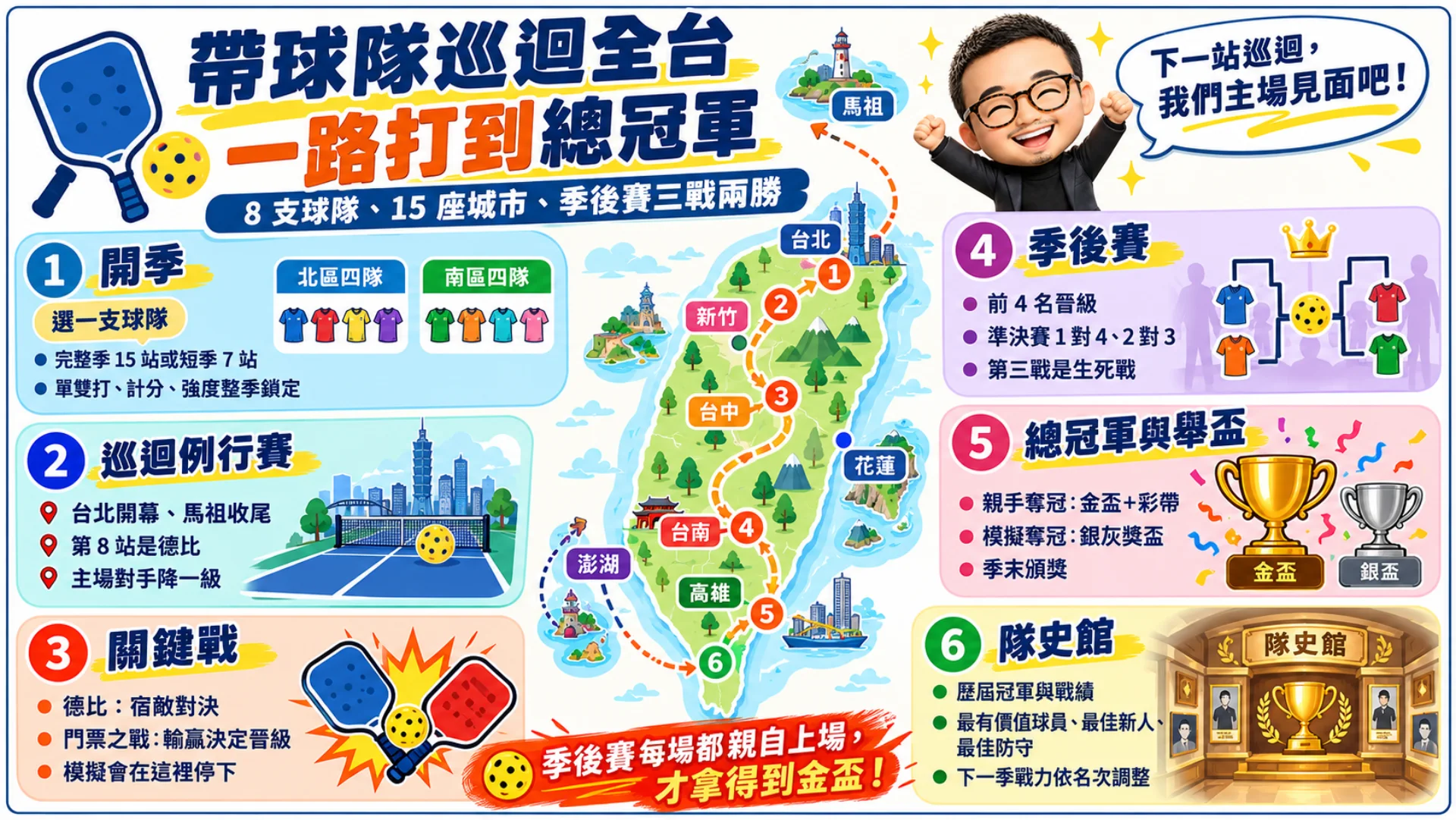 台灣巡迴職業聯賽賽制