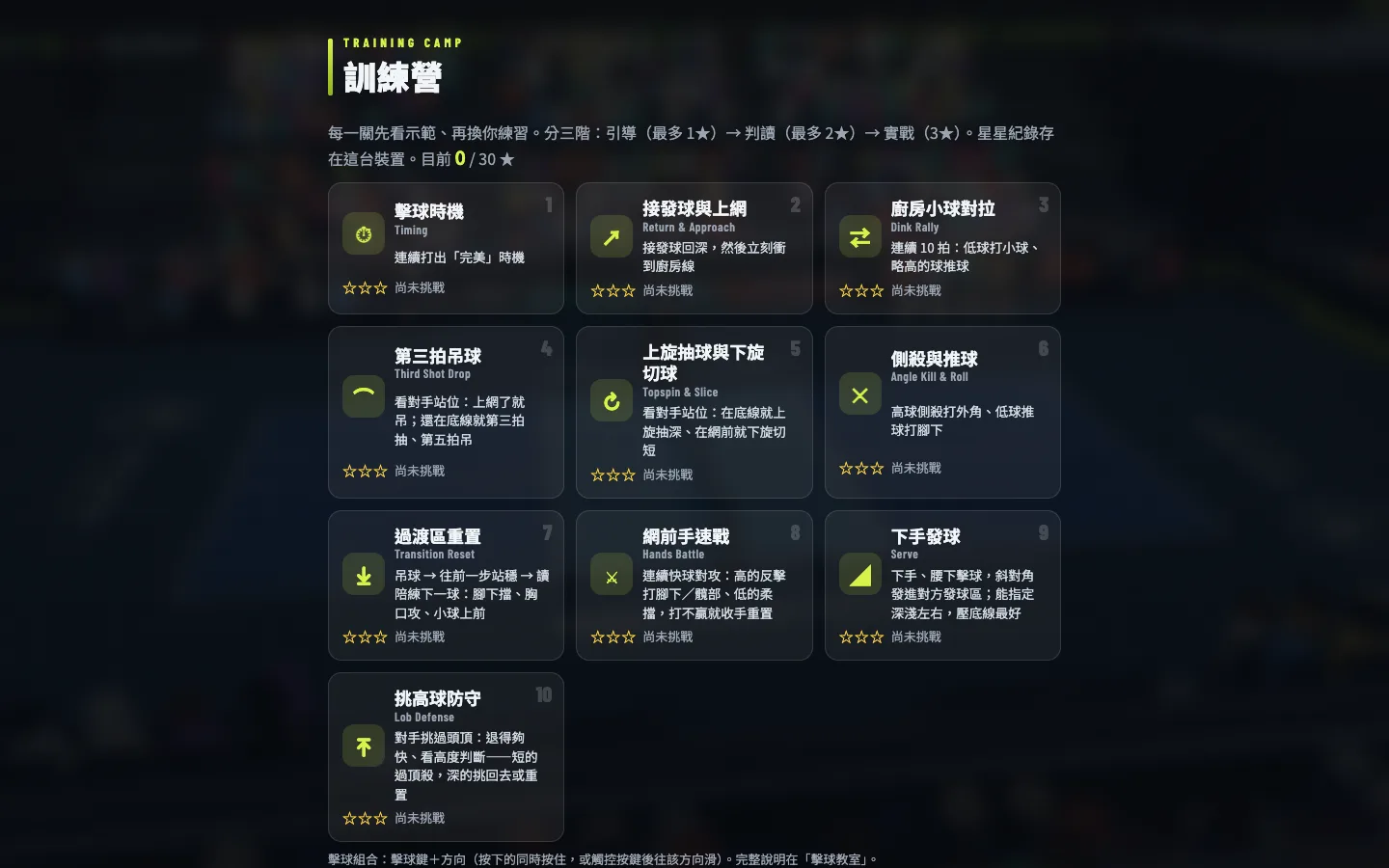 訓練營關卡列表