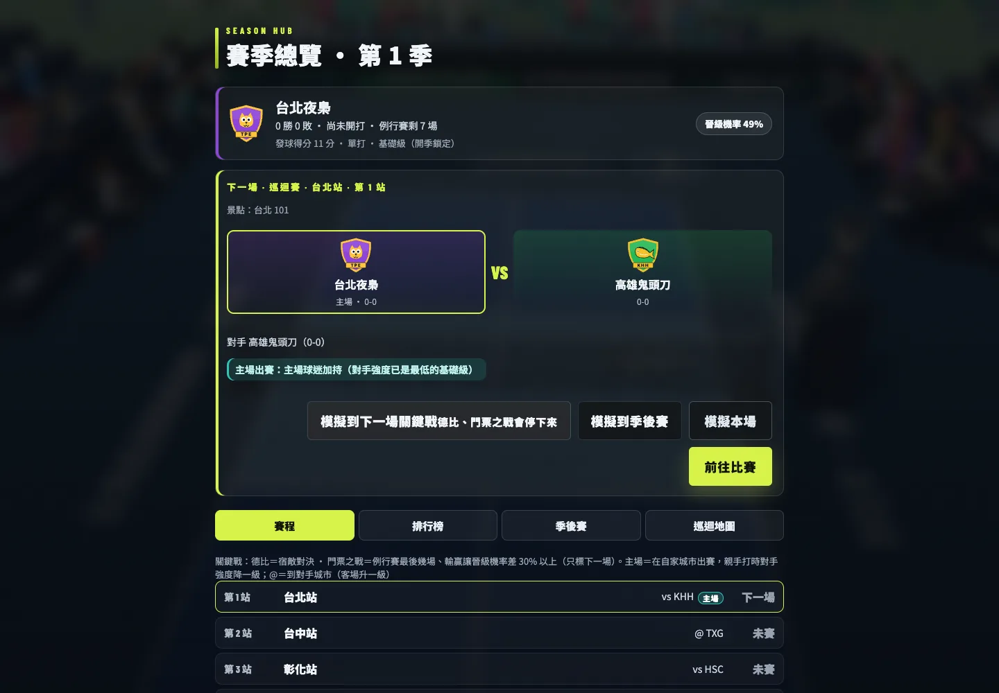 賽季總覽