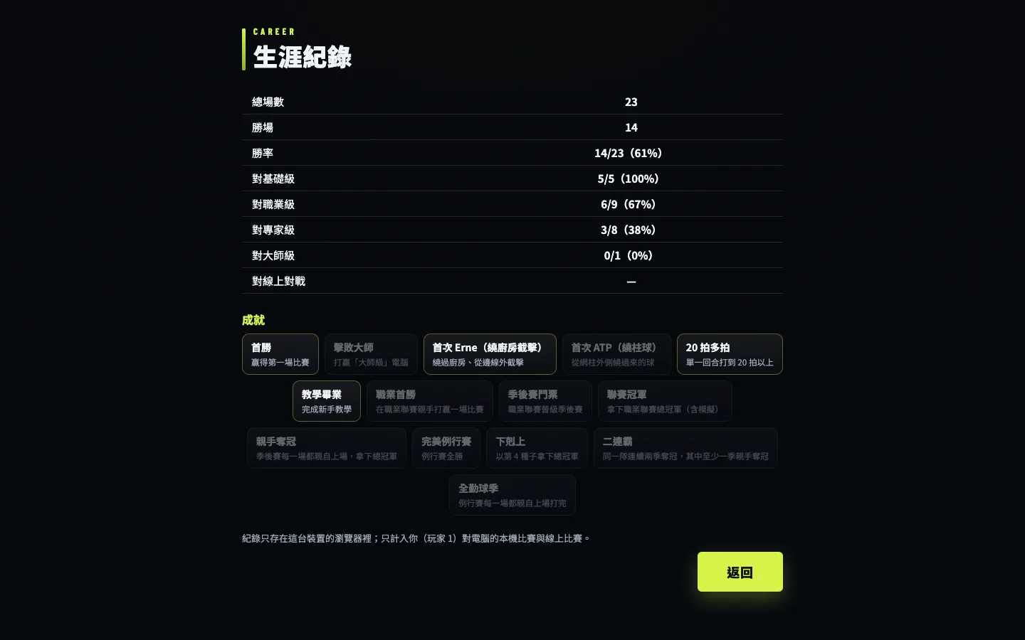 生涯紀錄